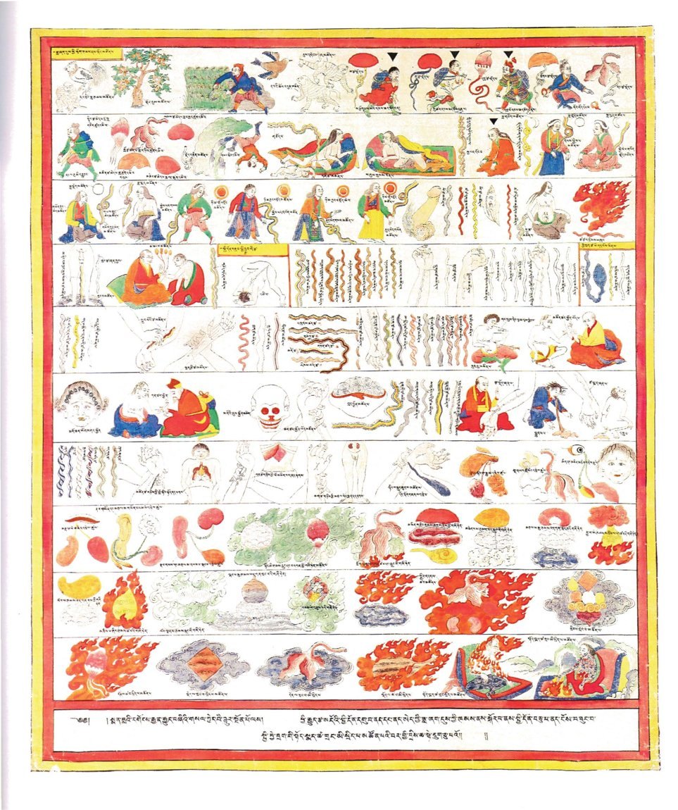Planche ancienne d'astrologie tibétaine montrant cycles, saisons et correspondances