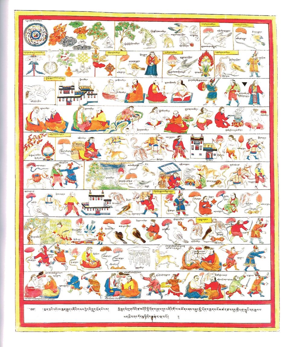 Planche traditionnelle tibétaine sur la lecture du pouls